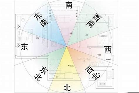 房屋 风水 坐向|【風水特輯】風水師說的「住宅坐向」怎麼看？如何判。